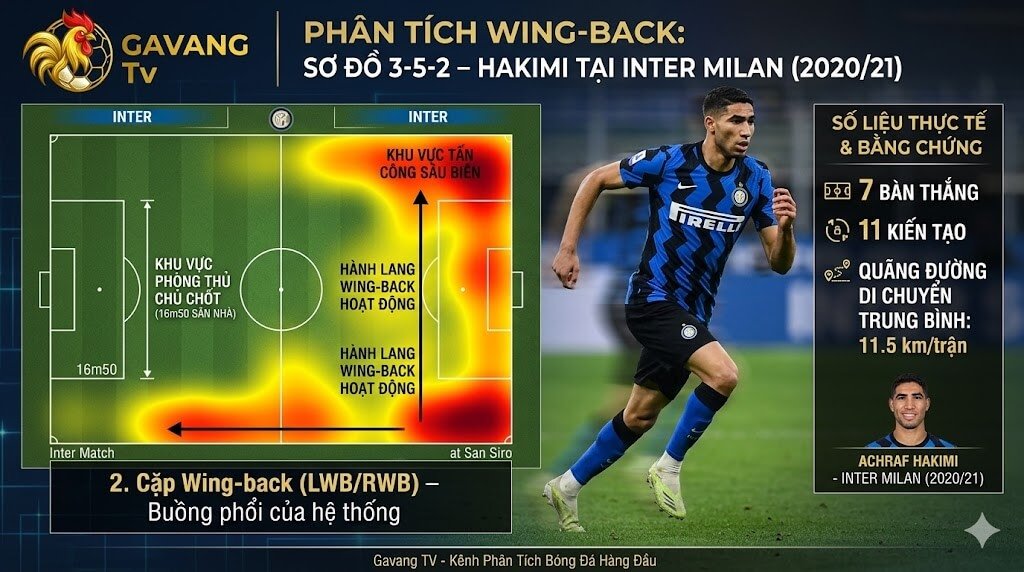 Sơ đồ 3-5-2: Đỉnh Cao Kiểm Soát Tuyến Giữa & Nghệ Thuật Chuyển Đổi Trạng Thái
