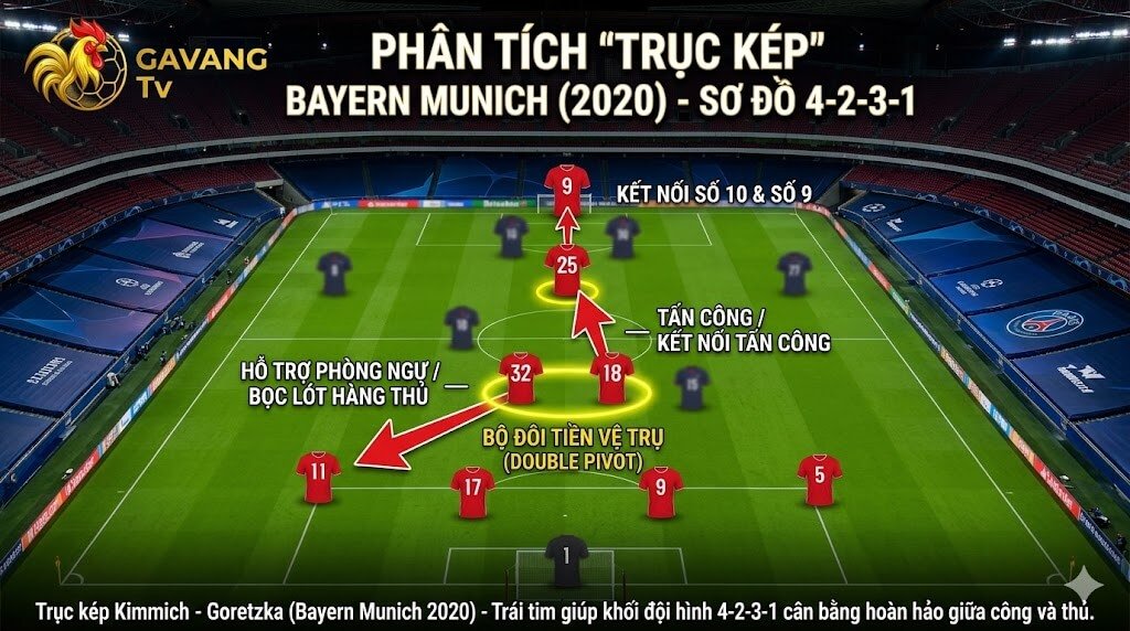 Khối Đội Hình Bóng Đá Là Gì? Mổ Xẻ Các Chiến Thuật Đỉnh Cao Giúp Thống Trị Sân Cỏ