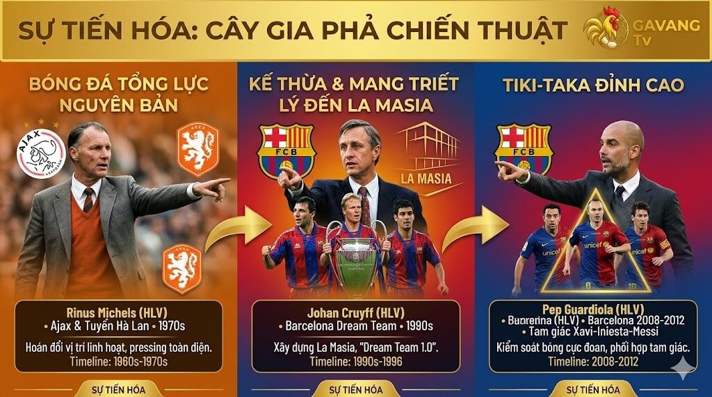 Bóng Đá Tổng Lực Là Gì? Cội Nguồn Bóp Nghẹt Mọi Đối Thủ Trên Sân Cỏ
