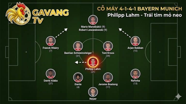 Sơ đồ 4-1-4-1 cực mạnh của Bayern Munich thời Pep Guardiola với Philipp Lahm ở vị trí tiền vệ mỏ neo - Phân tích chiến thuật từ Gavang TV.