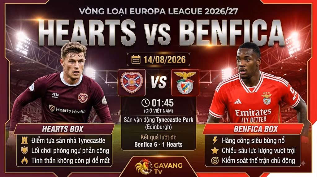 Ảnh bìa nhận định trận đấu Hearts vs Benfica lượt về vòng loại Europa League tại Gavang TV