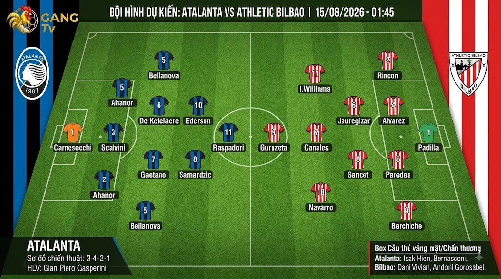 Sơ đồ đội hình dự kiến 3-4-2-1 của Atalanta và 4-2-3-1 của Athletic Bilbao trong trận giao hữu ngày 15/08.