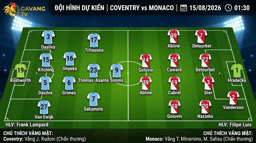 Đội hình dự kiến và sơ đồ chiến thuật Coventry đối đầu Monaco.