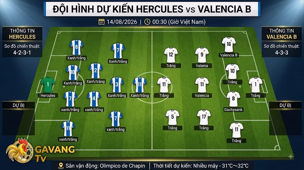 Sơ đồ chiến thuật và đội hình dự kiến trận Hercules vs Valencia B giao hữu ngày 14/08.