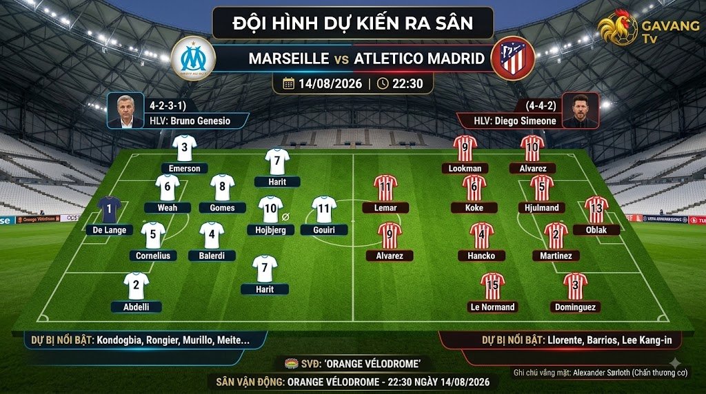 Sa bàn chiến thuật và đội hình dự kiến ra sân trận Marseille vs Atletico Madrid, sơ đồ 4-2-3-1 đối đầu 4-4-2.