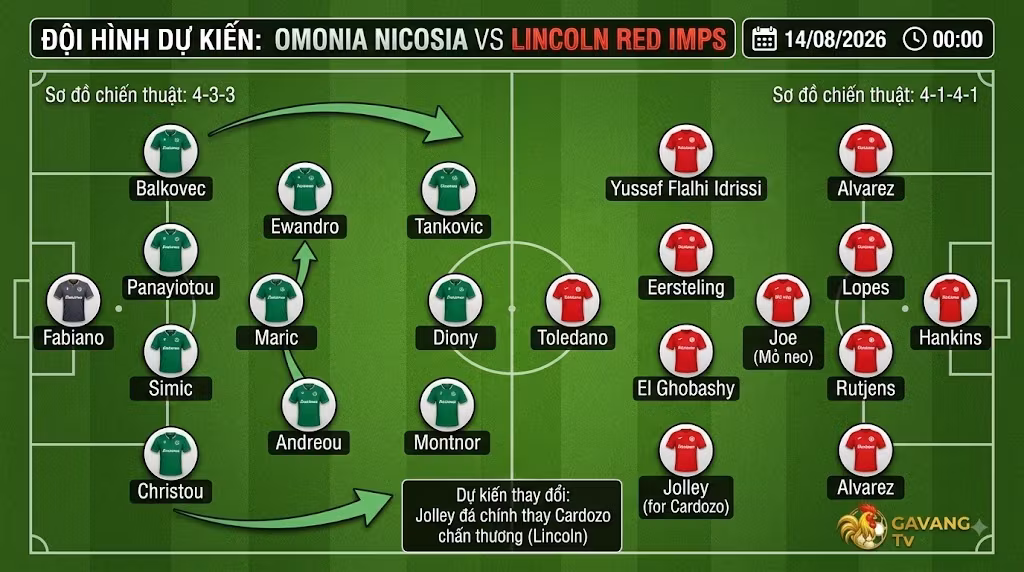 Sơ đồ chiến thuật và đội hình dự kiến trận Omonia Nicosia vs Lincoln Red Imps đêm nay trên nền tảng Gà Vàng TV.