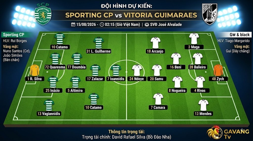 Đội hình dự kiến và sơ đồ chiến thuật 4-2-3-1 của Sporting CP và Vitoria Guimaraes, phân tích chi tiết các vị trí trên sân José Alvalade.