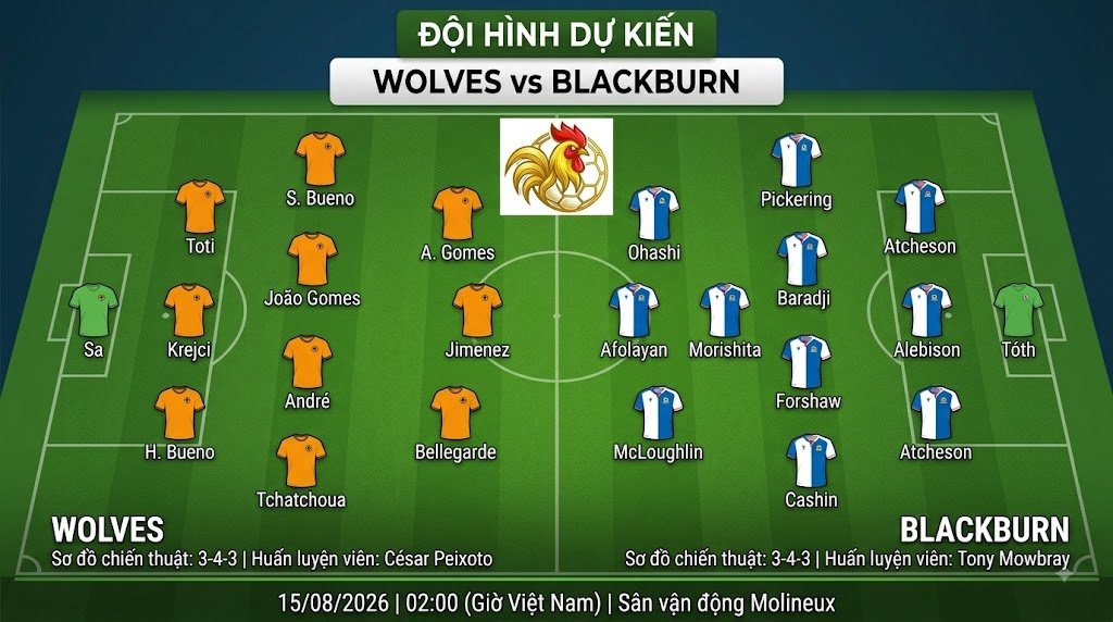 Sơ đồ đội hình dự kiến trận Wolves vs Blackburn lúc 02h00 ngày 15/08, so tài chiến thuật 3-4-3 của hai đội.