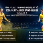 Nhận định trận đấu Bodo/Glimt vs Union Saint-Gilloise vòng loại Champions League lúc 23h00 ngày 11/08/2026 - Đồ họa bởi Gavang TV.