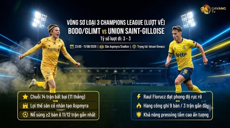 Nhận định trận đấu Bodo/Glimt vs Union Saint-Gilloise vòng loại Champions League lúc 23h00 ngày 11/08/2026 - Đồ họa bởi Gavang TV.