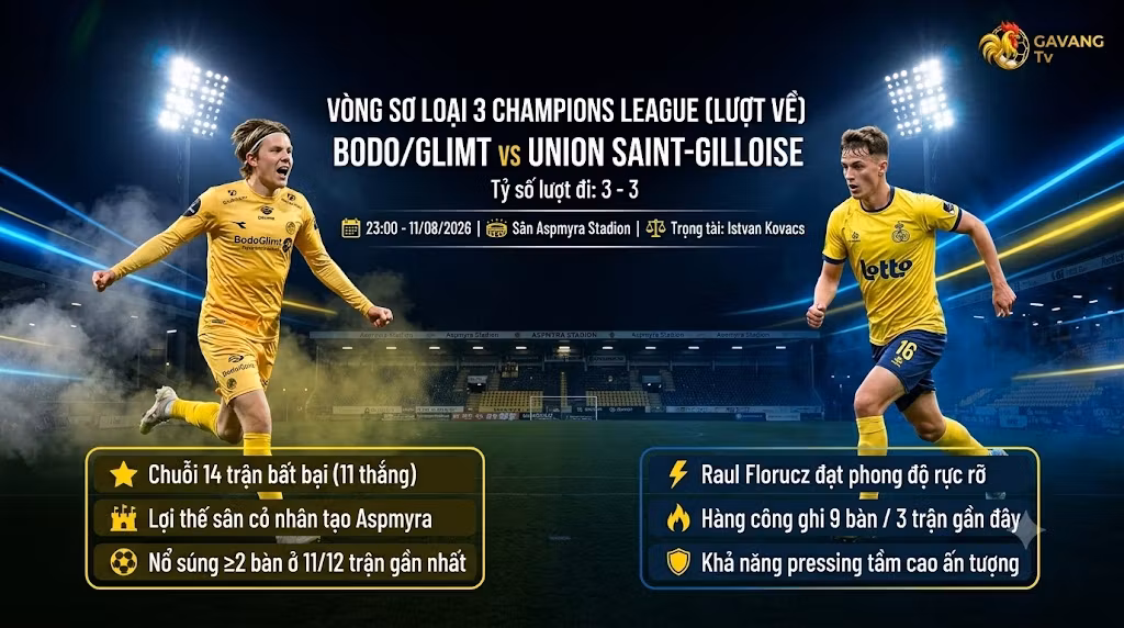 Nhận định Bodo/Glimt vs Union SG (23h 11/8): Lợi thế sân nhà