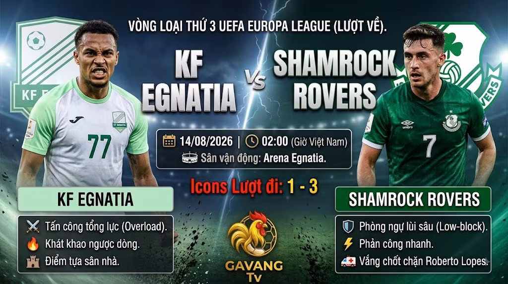 Ảnh bìa nhận định trận đấu giữa KF Egnatia vs Shamrock Rovers tại vòng loại UEFA Europa League, phân tích chiến thuật chi tiết trên Gavang TV.