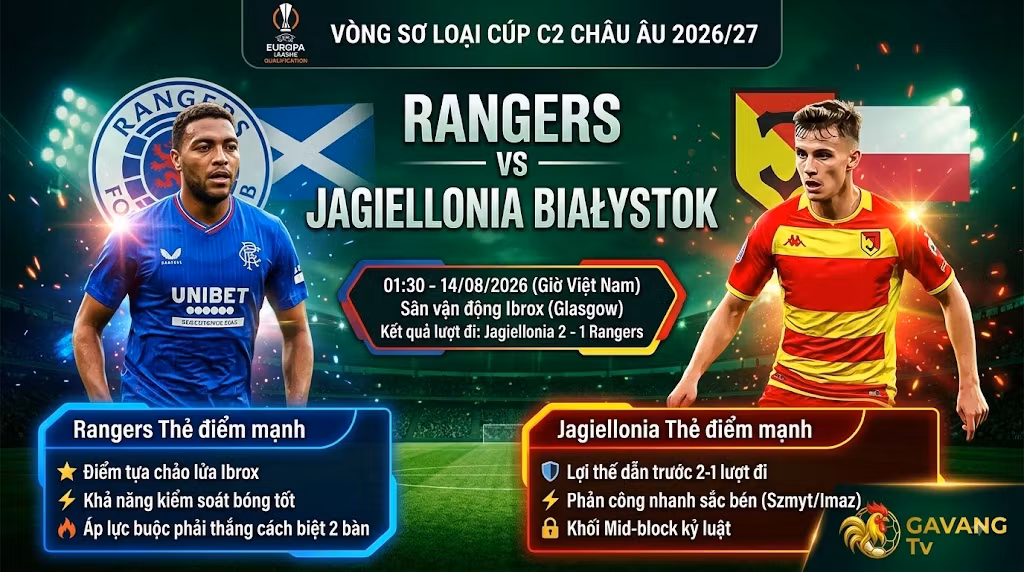 Ảnh bìa nhận định trận đấu Rangers vs Jagiellonia Bialystok lượt về cúp C2 Châu Âu tại Gavang TV