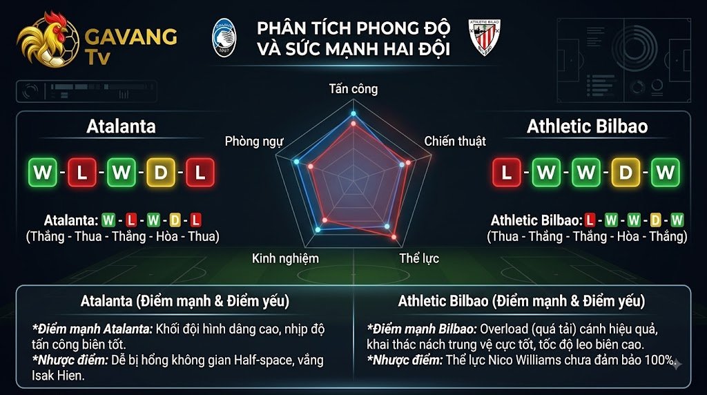 Bảng phân tích phong độ, thống kê sức mạnh chiến thuật trận Atalanta đối đầu Athletic Bilbao.
